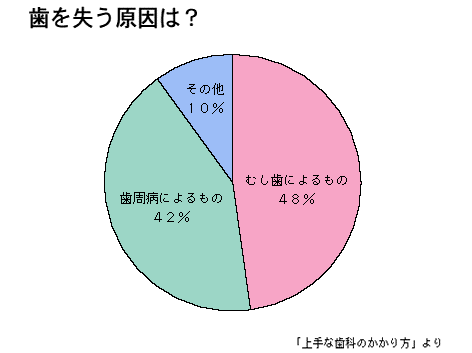 定期チェック